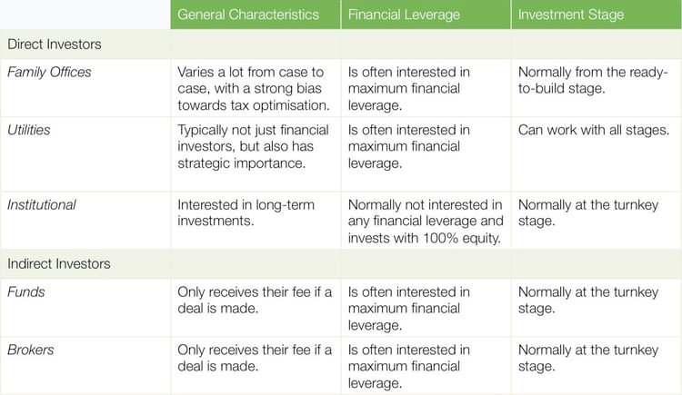 How-to-Find-the-Right-Renewable-Energy-Investor-1140x662.jpg