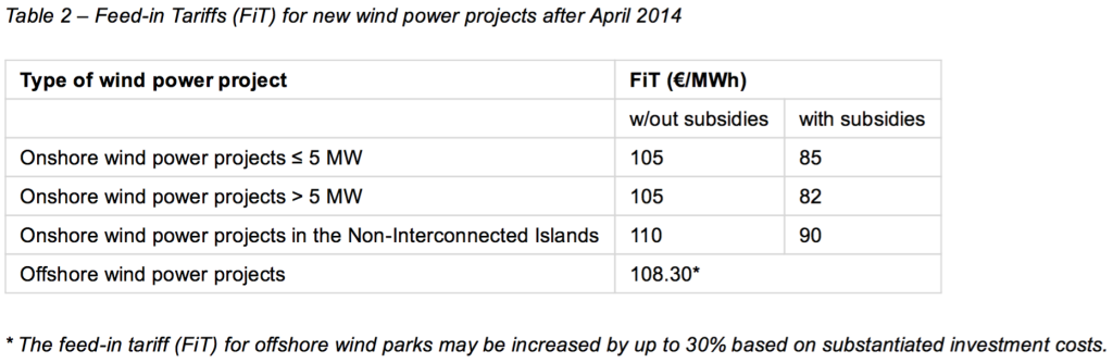 Table 2 – Feedin Tariffs (FiT) for new wind power projects after April 2014