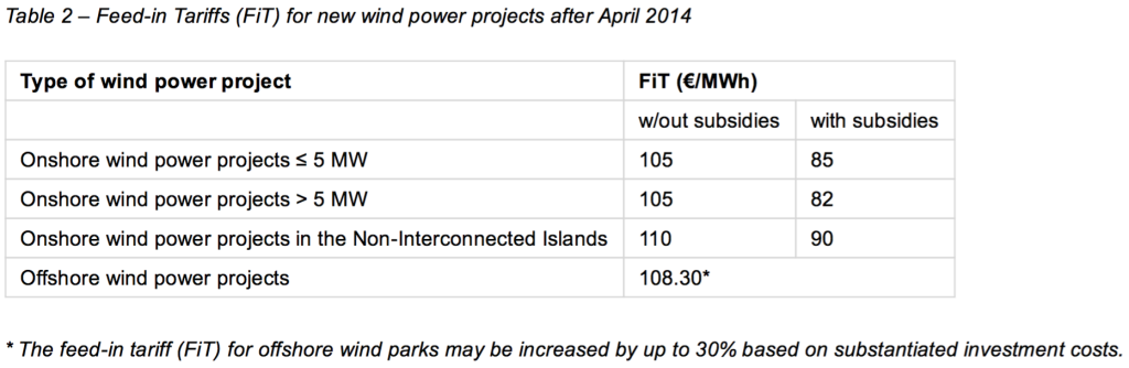 Table 2 – Feed­in Tariffs (FiT) for new wind power projects after April 2014