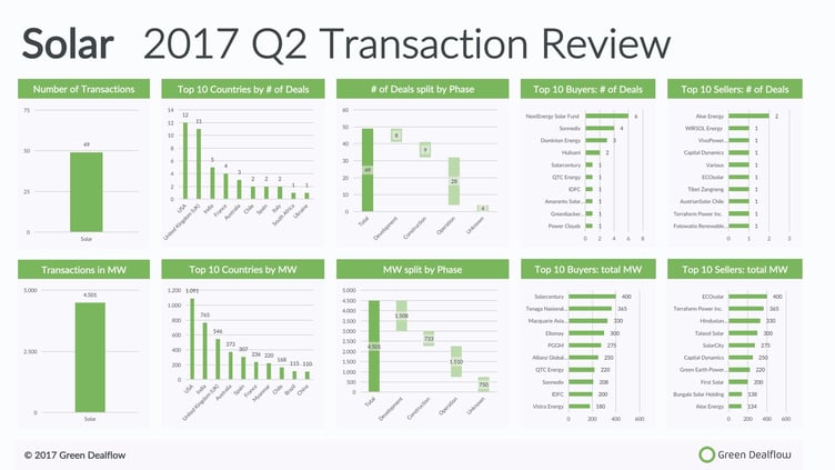 Solar 2017 Q2 Blog.jpg