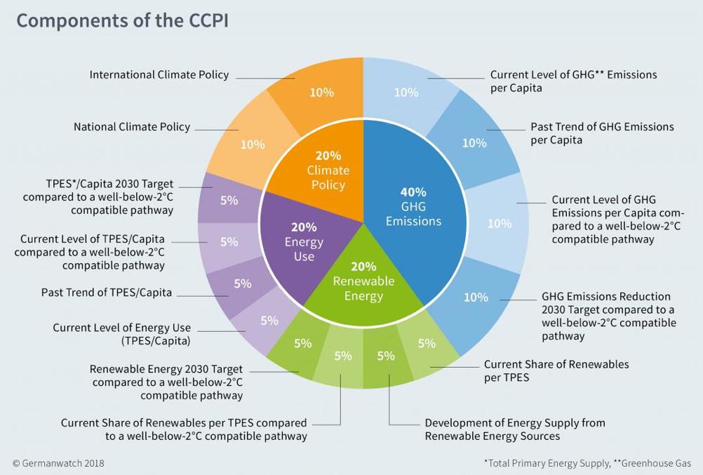 components-of-ccpi